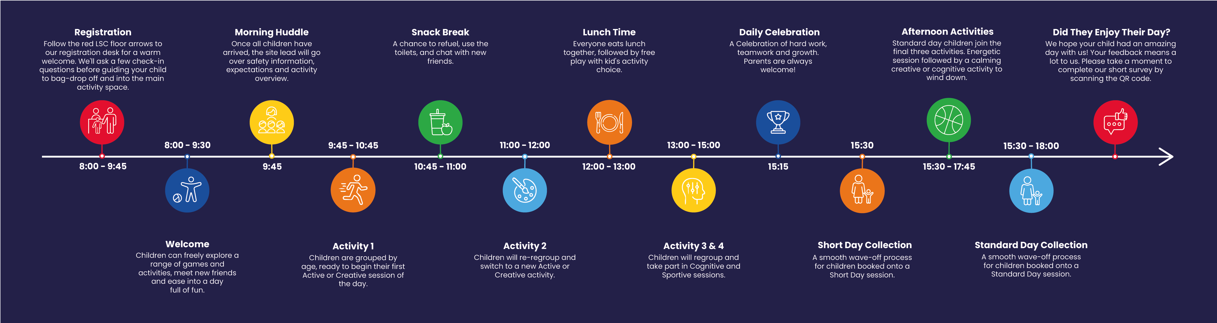 LSC family journey map in navy- a timeline showing a typical day at our Multi-Activity Holiday Clubs