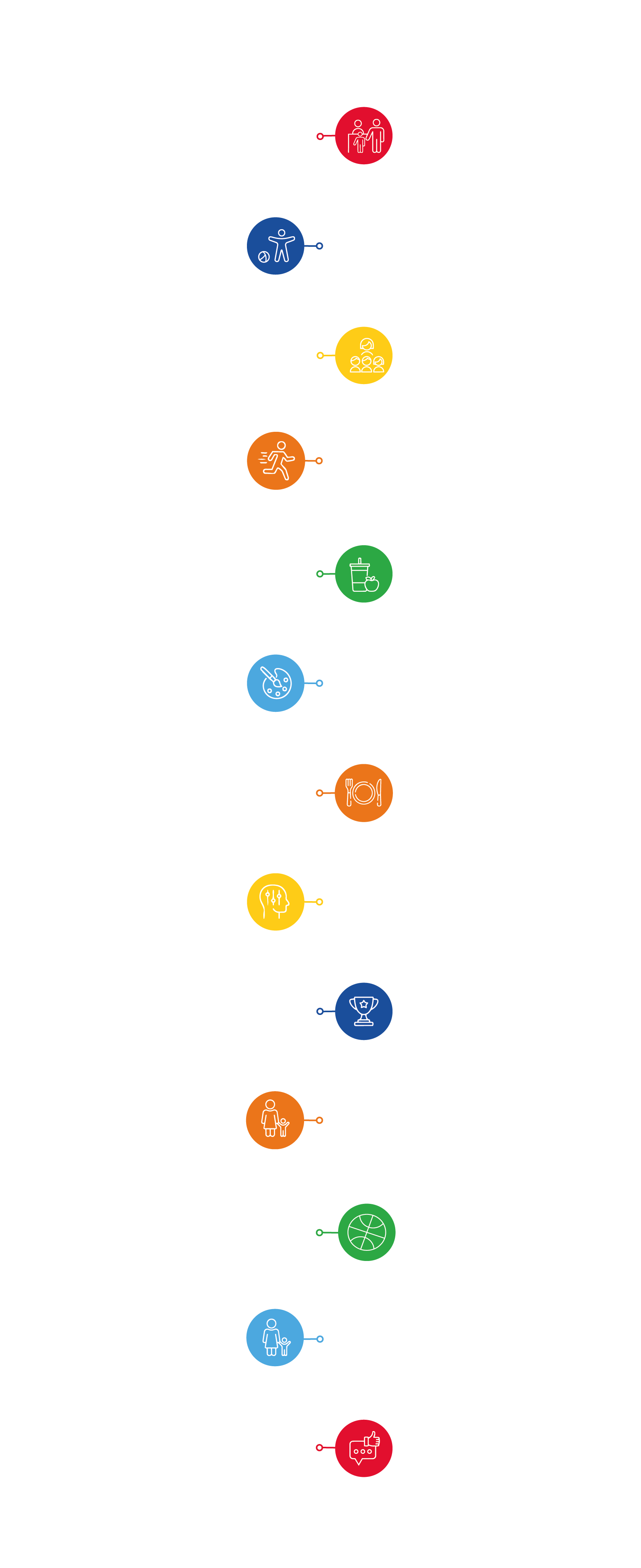 LSC Family Journey Map- What a day at holiday club looks like