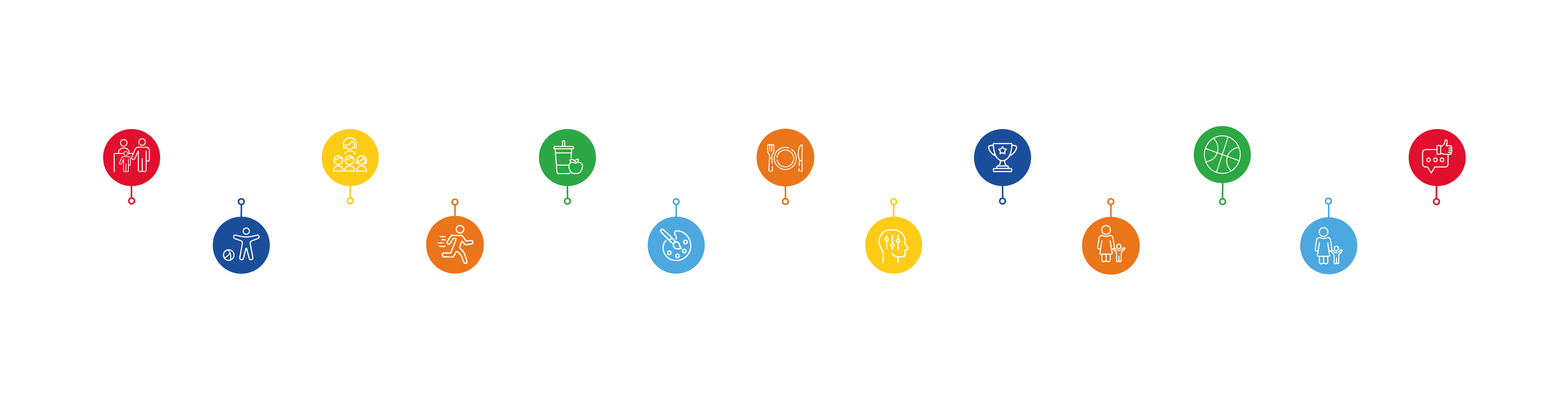 LSC Family Journey Map